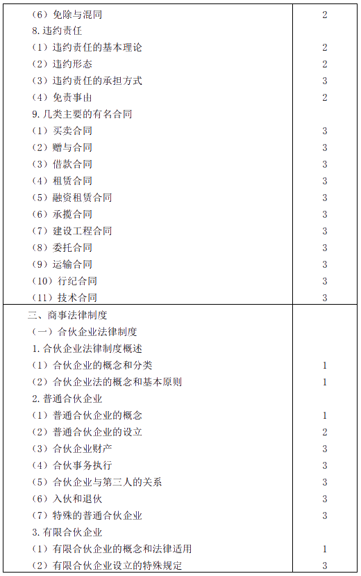 2020年注冊會計師專業(yè)階段考試大綱——《經濟法》