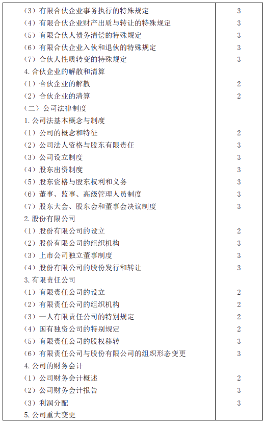 2020年注冊會計師專業(yè)階段考試大綱——《經濟法》