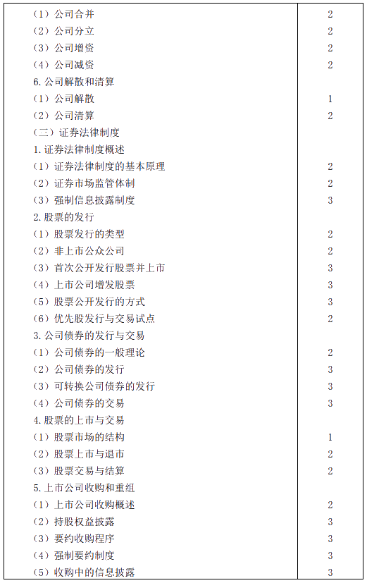 2020年注冊會計師專業(yè)階段考試大綱——《經濟法》