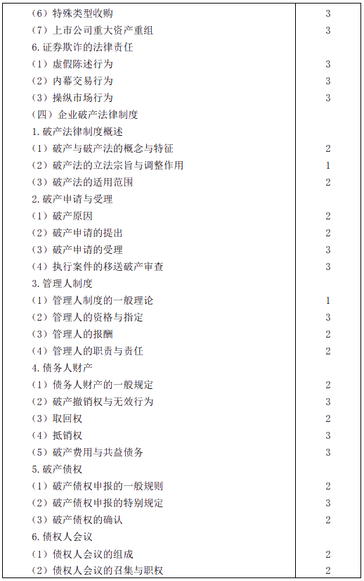 2020年注冊會計師專業(yè)階段考試大綱——《經濟法》