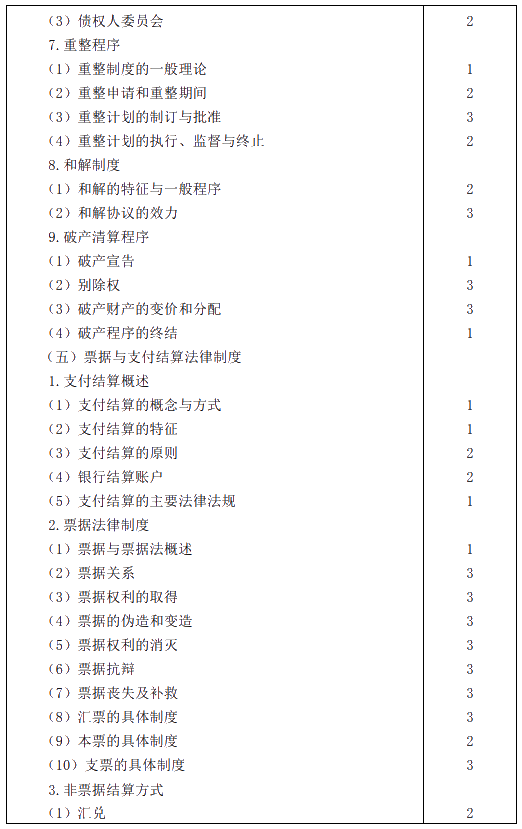 2020年注冊會計師專業(yè)階段考試大綱——《經濟法》