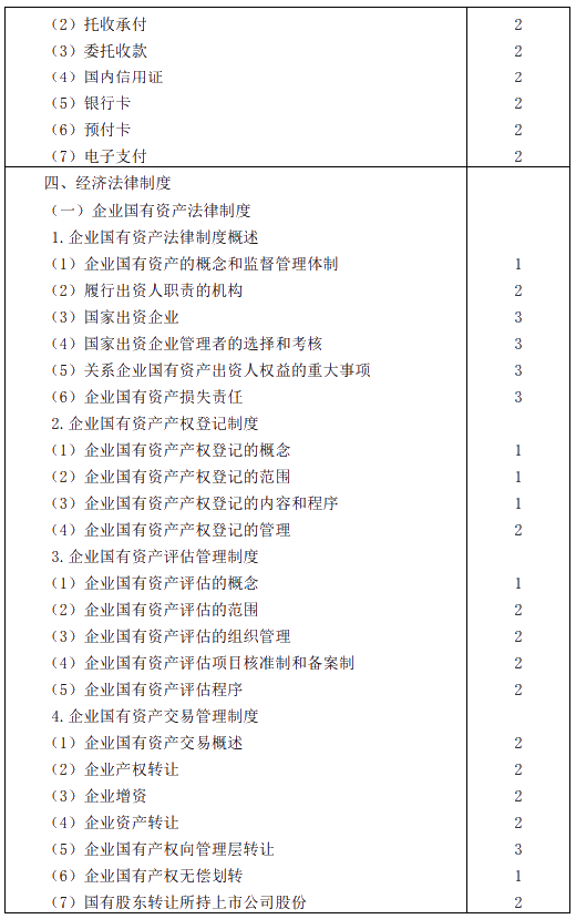 2020年注冊會計師專業(yè)階段考試大綱——《經濟法》