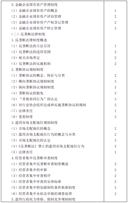 2020年注冊會計師專業(yè)階段考試大綱——《經濟法》