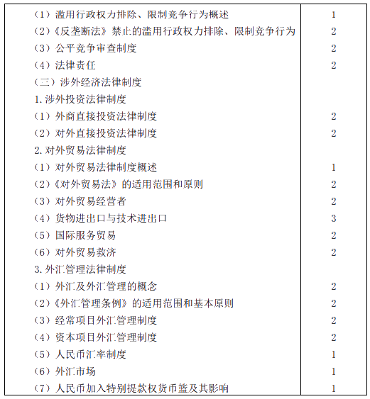 2020年注冊會計師專業(yè)階段考試大綱——《經濟法》