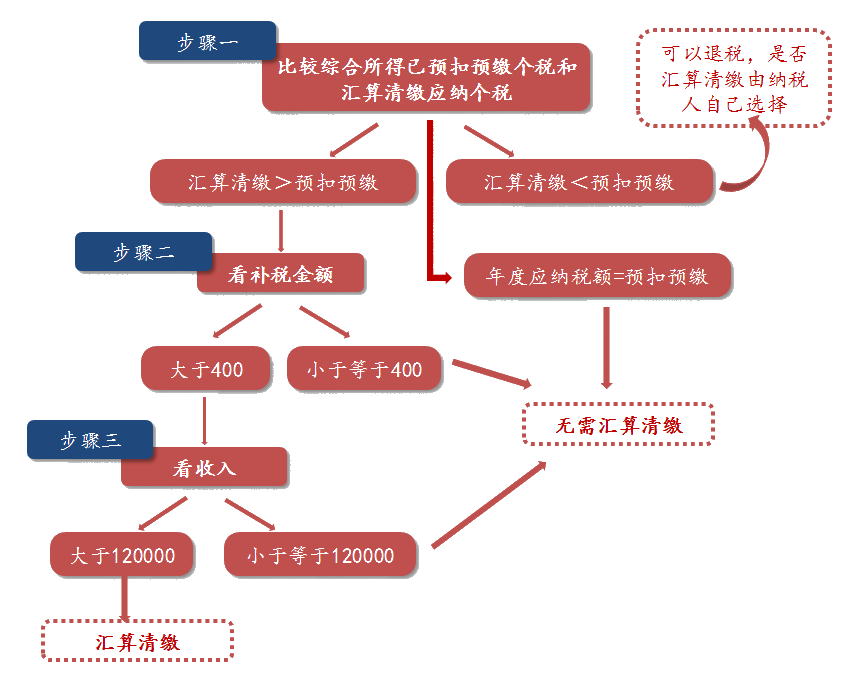 2020年注會(huì)稅法大綱變動(dòng)解讀—從大綱變化看學(xué)習(xí)要點(diǎn)