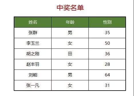 Excel表格怎么設置添加打印背景圖片？