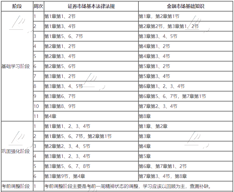 證券從業(yè)學(xué)習(xí)計劃2020-1