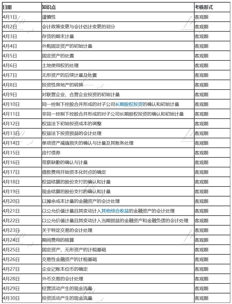 2020年注冊(cè)會(huì)計(jì)師《會(huì)計(jì)》報(bào)名季打卡配套學(xué)習(xí)計(jì)劃表