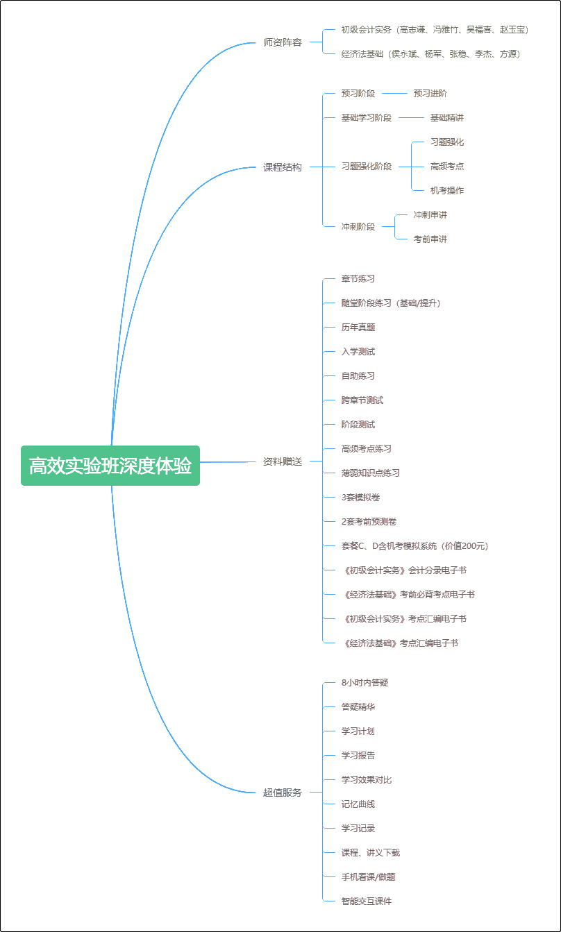 深度體驗(yàn)初級(jí)會(huì)計(jì)職稱高效實(shí)驗(yàn)班 沒想到這么值！