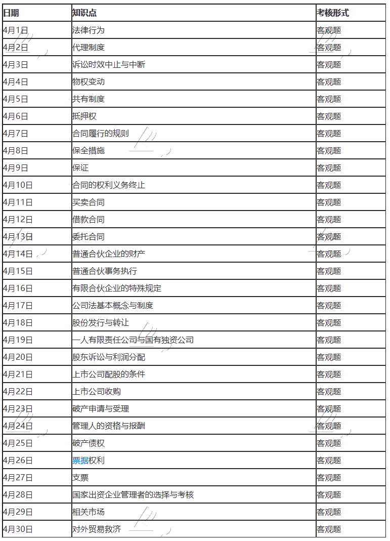 注冊(cè)會(huì)計(jì)師經(jīng)濟(jì)法