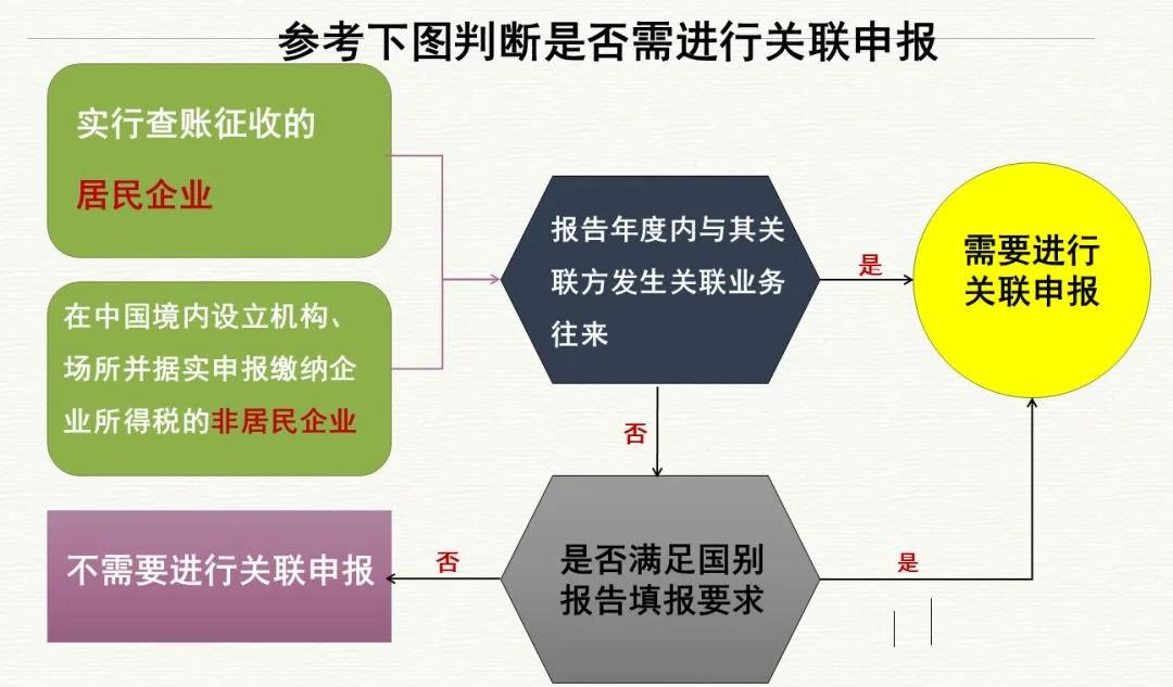 2019年度企業(yè)所得稅匯算清繳申報(bào)工作已開(kāi)始，這些知識(shí)要牢記！