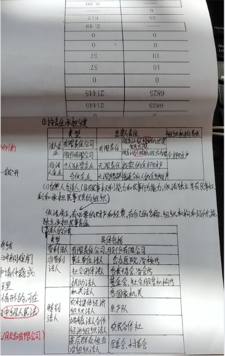 中級報名季萬人打卡倒計時：回顧那些打卡中的收獲與付出！