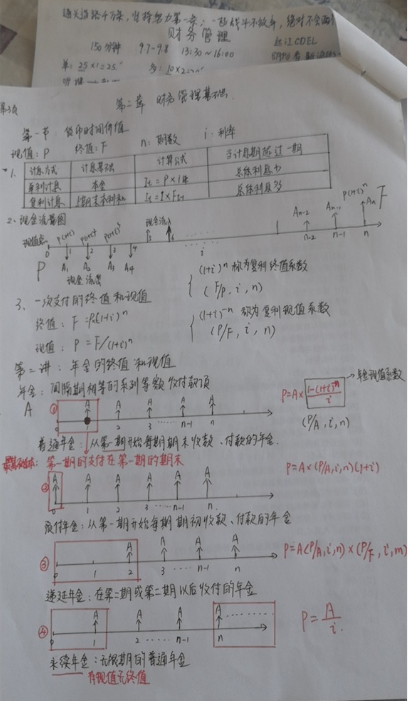 中級報名季萬人打卡倒計時：回顧那些打卡中的收獲與付出！