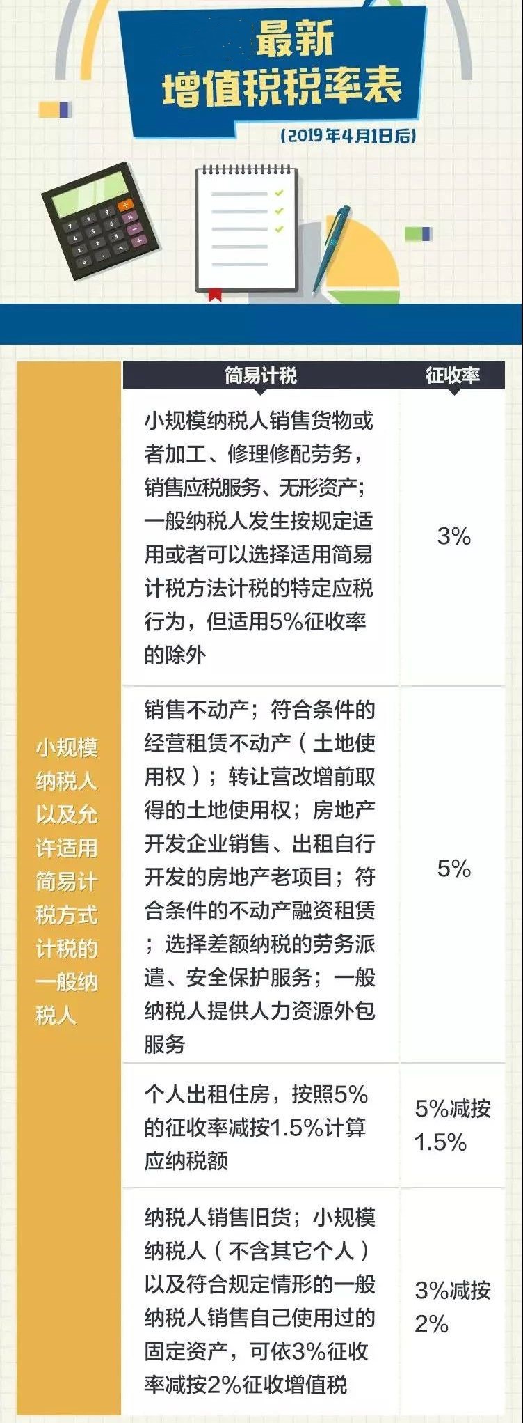 2020年最新增值稅、企業(yè)所得稅、印花稅、個稅稅率表公布！