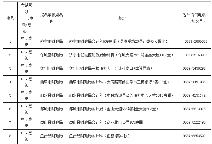 山東濟(jì)寧2020中級(jí)會(huì)計(jì)師報(bào)名審核點(diǎn)及咨詢電話