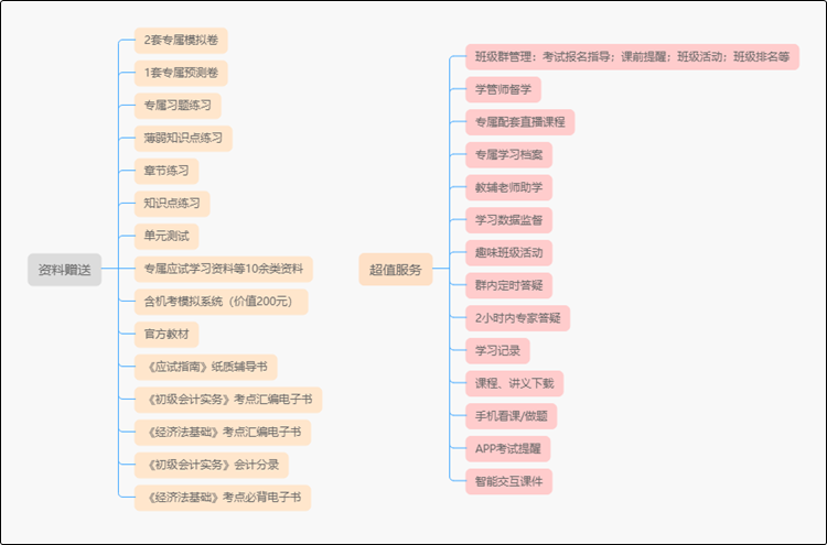 短期沖刺靠它總沒錯(cuò) 初級(jí)會(huì)計(jì)無(wú)憂直達(dá)班深度體驗(yàn)