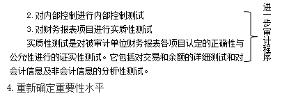 知識點：中級《審計理論與實務》社會審計的審計程序