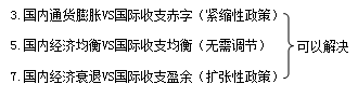 知識點：初級《審計專業(yè)相關知識》開放經(jīng)濟中的宏觀經(jīng)濟政策分析