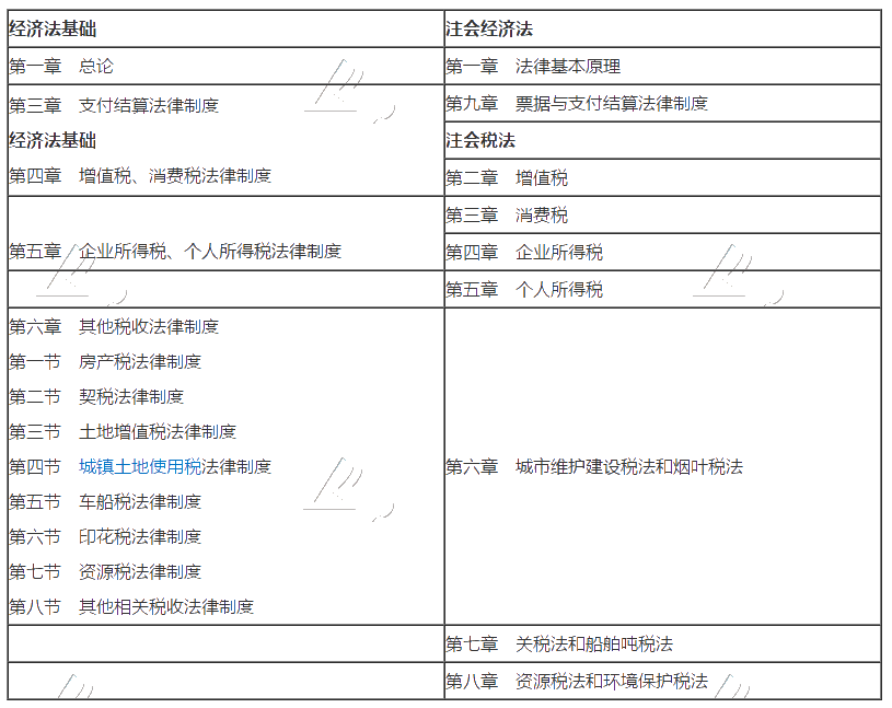 2020考初級會計(jì)職稱的財(cái)務(wù)小白 能一起備考注冊會計(jì)師嗎？