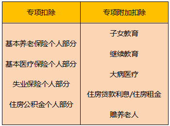 階段性減免社保是否會導(dǎo)致多繳個人所得稅？