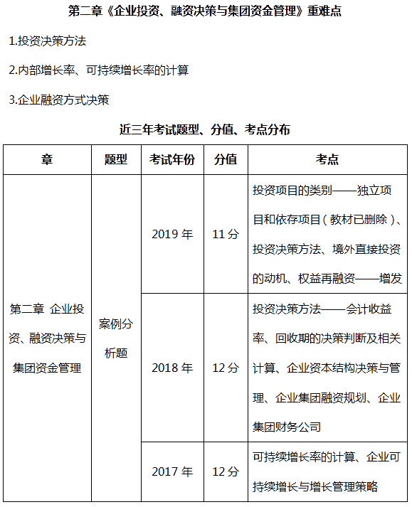 短期高會備考計劃：半月就能搞定TA  就這么容易！