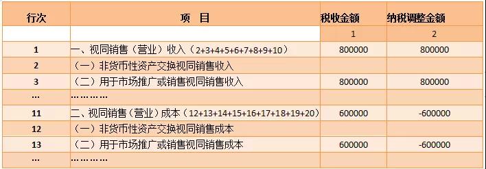 視同銷售和房地產開發(fā)企業(yè)特定業(yè)務納稅調整明細表