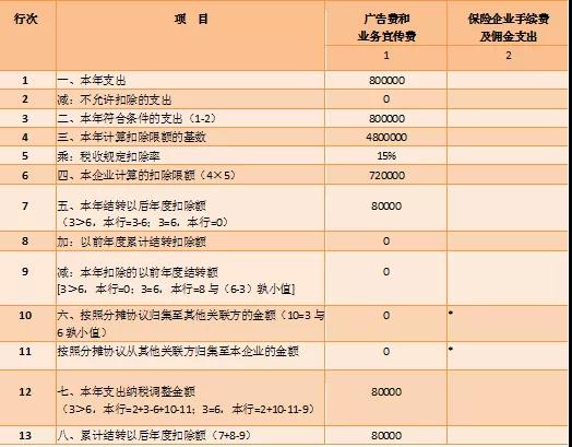 跨年度納稅調整明細表