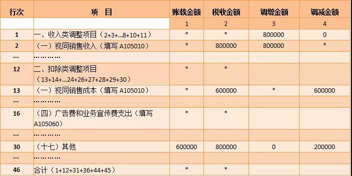 納稅調整項目明細表