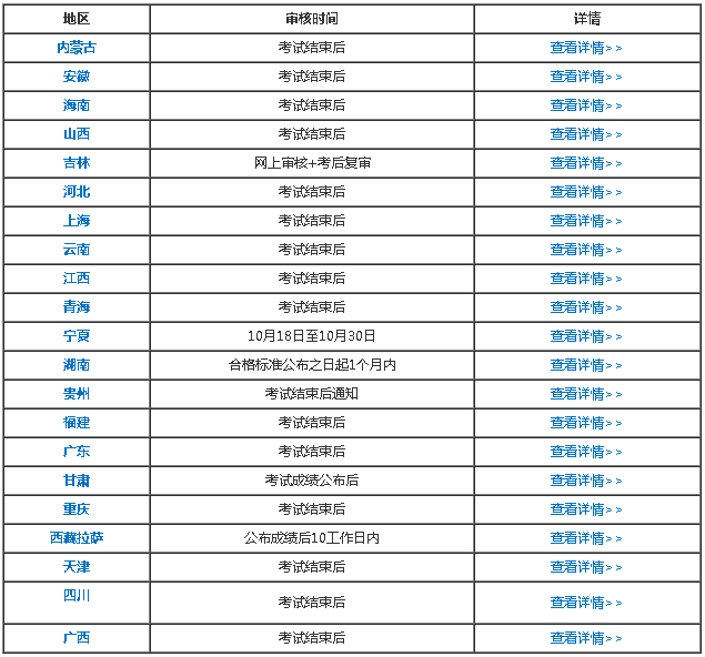 這些地區(qū)的考生請務(wù)必要在報名期間打印出報名信息表！