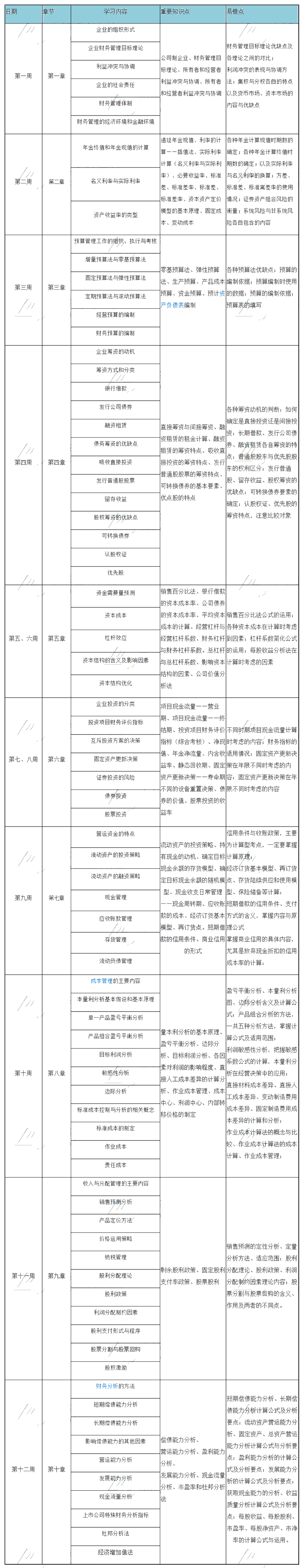 12周搞定中級(jí)財(cái)務(wù)管理的神仙計(jì)劃！幫你把基礎(chǔ)打的牢牢的！