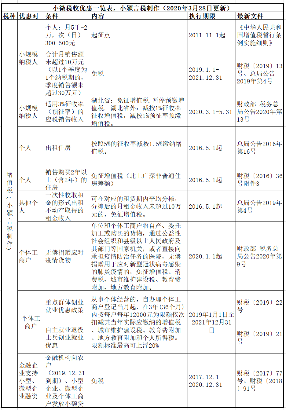 正保會計網(wǎng)校