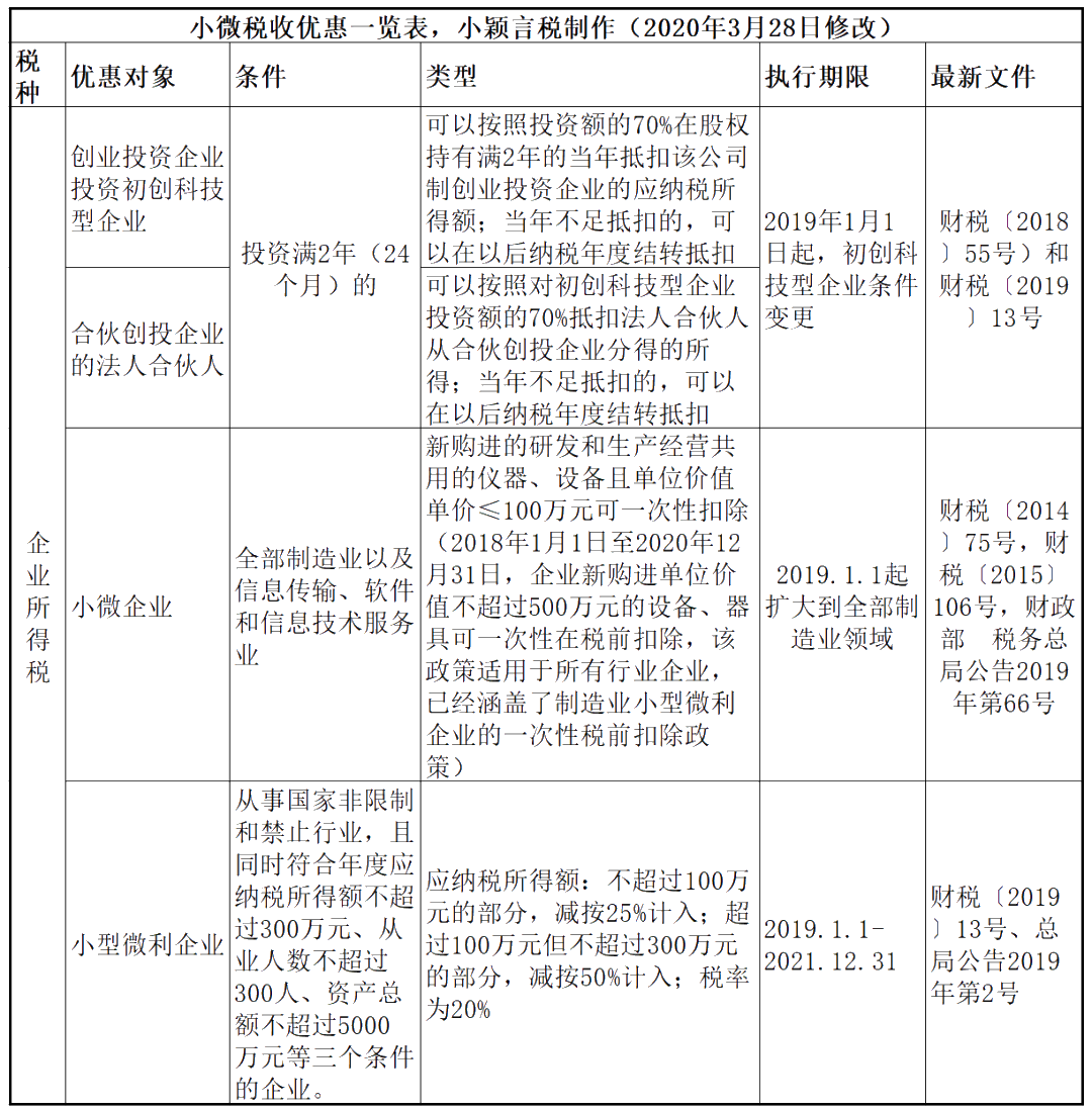 正保會計網(wǎng)校