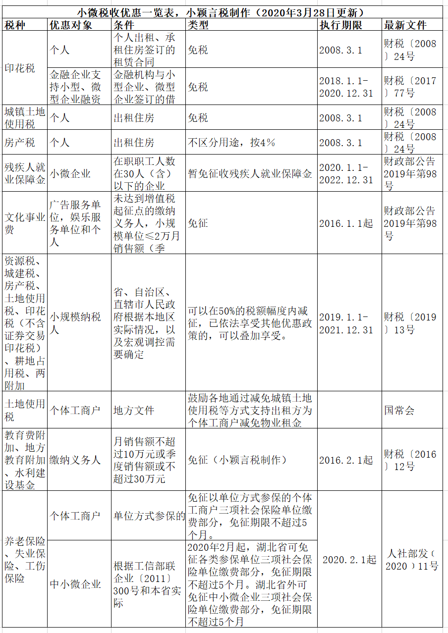 正保會計網(wǎng)校