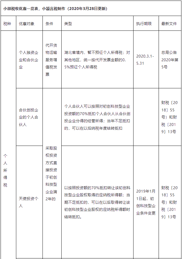 正保會計網(wǎng)校