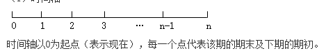 知識點：中級《審計專業(yè)相關(guān)知識》貨幣時間價值