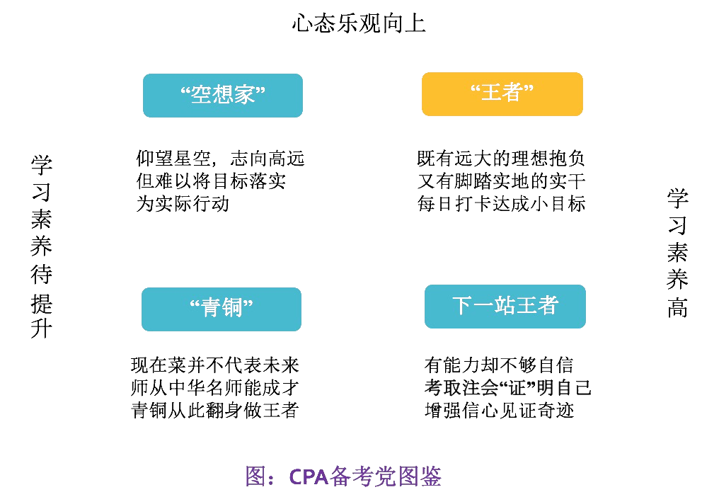 備戰(zhàn)注會(huì)不用慌，別讓教材停留在第一章