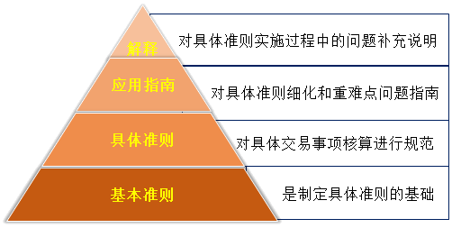 劉國峰2020年注會《會計》基礎(chǔ)精講課程已開通！立即聽課