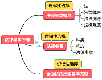 基礎(chǔ)精講課程開通~王妍荔老師喊你來聽2020年注會課程啦！