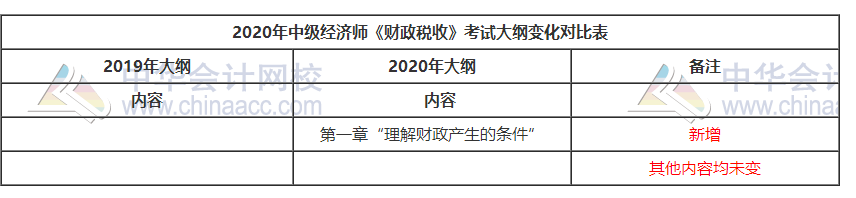 中級(jí)經(jīng)濟(jì)師考試大綱對(duì)比