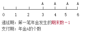 知識(shí)點(diǎn)：中級(jí)《審計(jì)專業(yè)相關(guān)知識(shí)》年金終值與現(xiàn)值