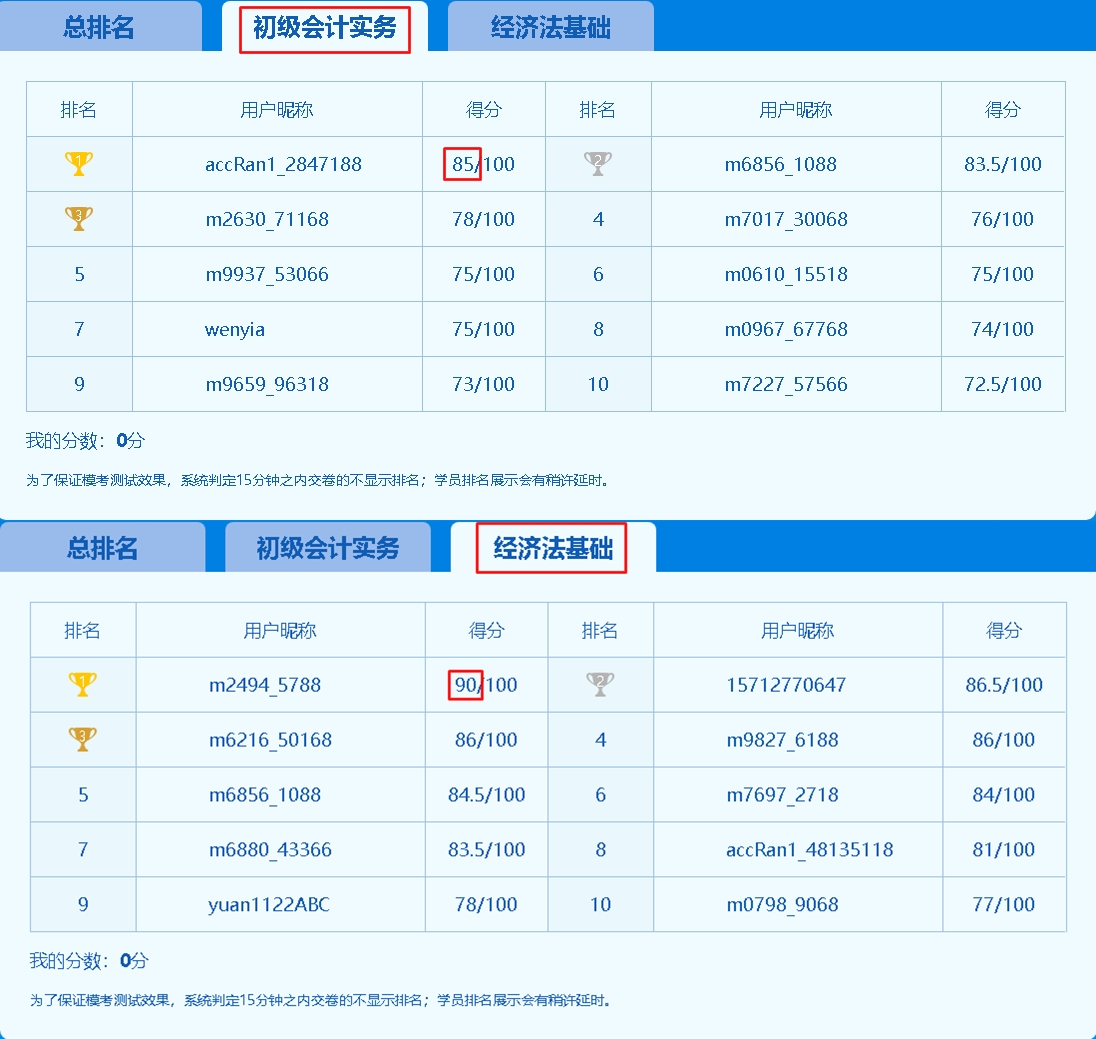 初級(jí)會(huì)計(jì)萬人?？技慈臻_啟！你準(zhǔn)備好了嗎？