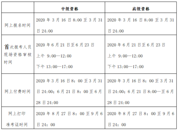 2020年北京中級會計師考試資格審核時間是什么時候？