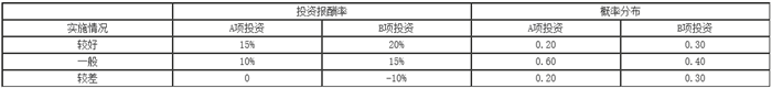 知識點：中級《審計專業(yè)相關知識》投資風險報酬（第三節(jié)）