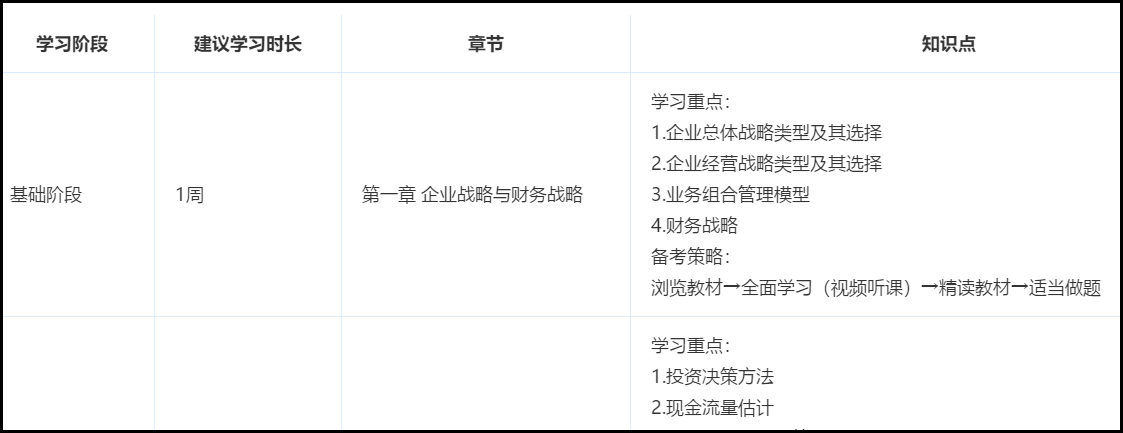 備考高級(jí)會(huì)計(jì)師注意力無(wú)法集中怎么辦？