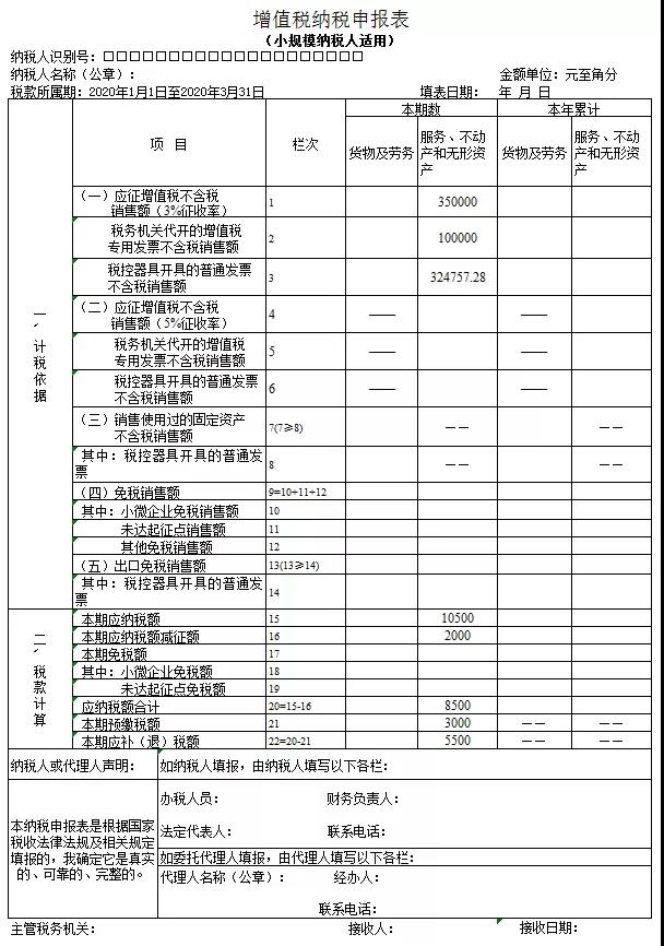 3%減按1%，申報表填寫你都掌握了嗎？