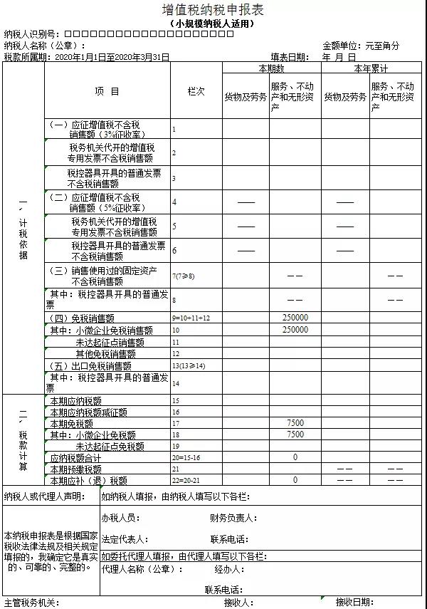 3%減按1%，申報表填寫你都掌握了嗎？