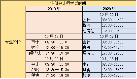 注冊會計(jì)師考試時(shí)間對比