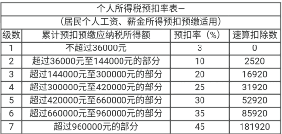 個(gè)稅匯算清繳實(shí)操技能，解決清繳問題