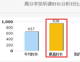 2020年高會(huì)備考正式開始 你還沒進(jìn)入狀態(tài)？