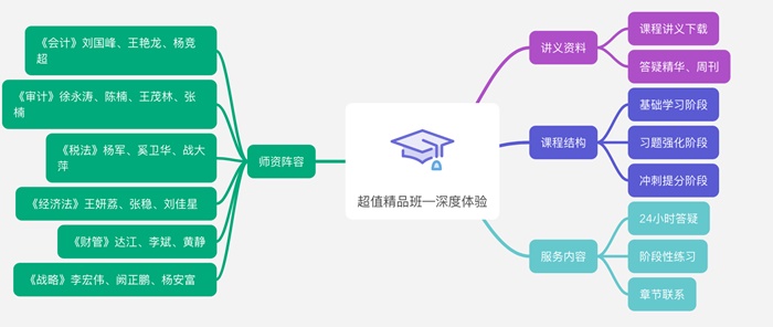 春暖花開(kāi)報(bào)名季！超值精品班19.9元助學(xué)活動(dòng)倒計(jì)時(shí)！快來(lái)?yè)屬?gòu)